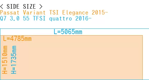#Passat Variant TSI Elegance 2015- + Q7 3.0 55 TFSI quattro 2016-